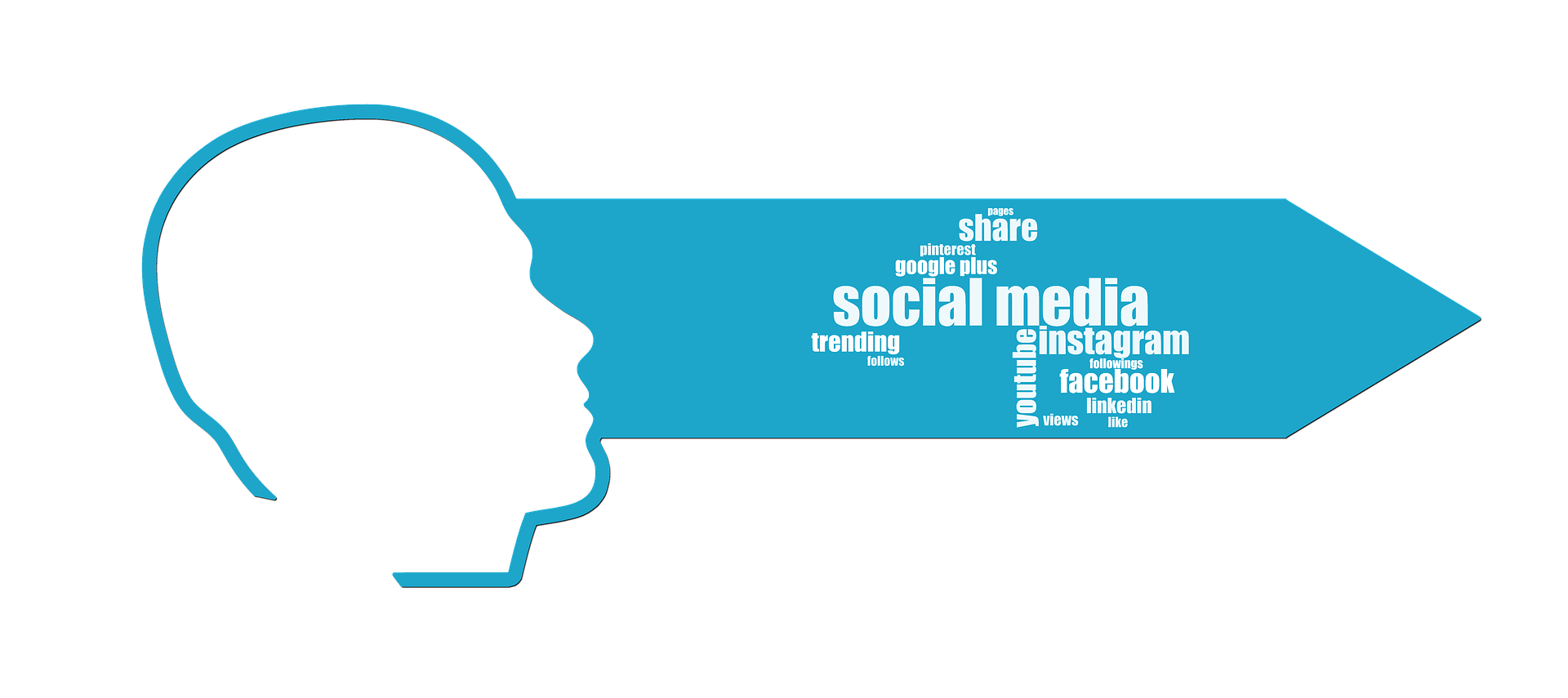 social media marketing wakefield